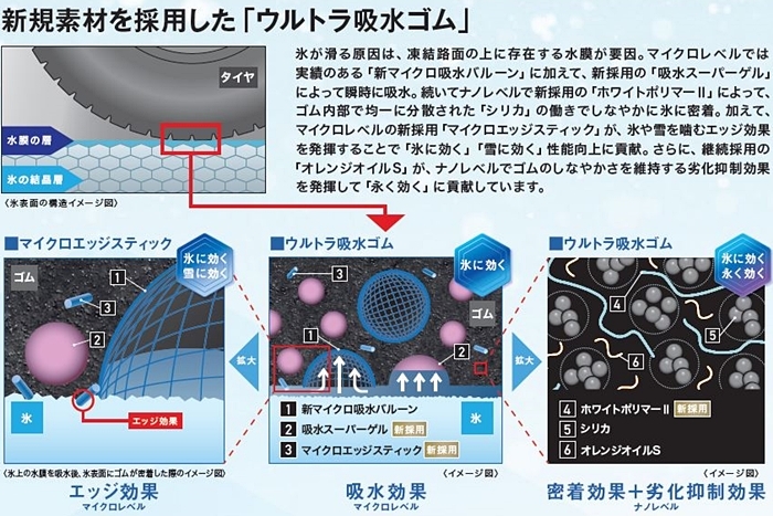 ヨコハマタイヤ（YOKOHAMA TIRE） 【トヨタ アルファード/ヴェル
