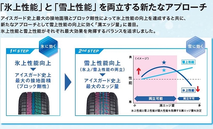 レンチ付】【国産車用】ヨコハマ アイスガード 7 iG70 225/55R17 と