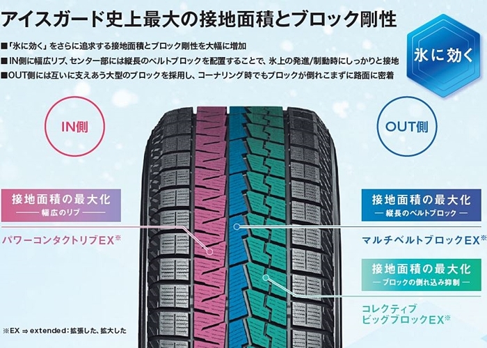 レンチ付】【国産車用】ヨコハマ アイスガード 7 iG70 225/55R17 と