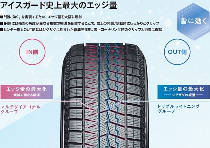 ヨコハマタイヤ（YOKOHAMA TIRE） 【トヨタ アルファード/ヴェル