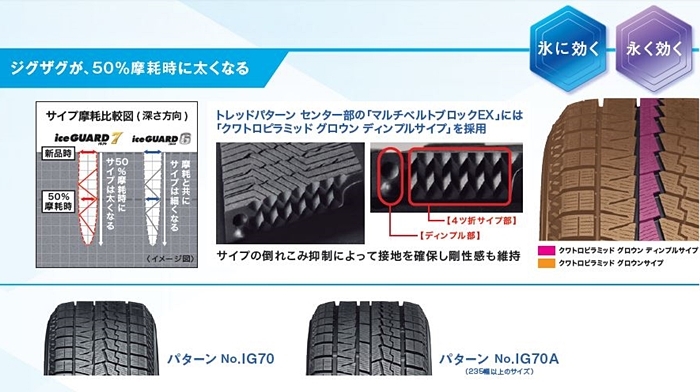 レンチ付】【国産車用】ヨコハマ アイスガード 7 iG70 225/55R17 と