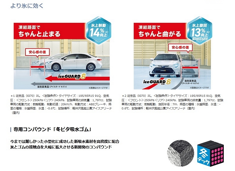 アウディ A8 F8用】ヨコハマ アイスガード 8 iG80 255/45R19 と