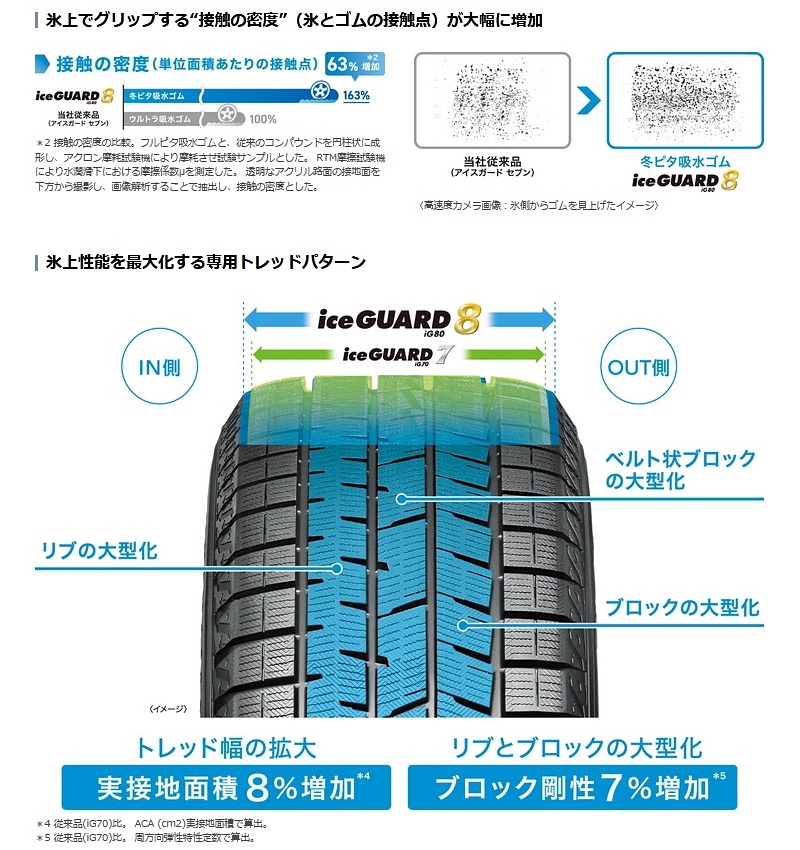 アウディ A8 F8用】ヨコハマ アイスガード 8 iG80 255/45R19 と