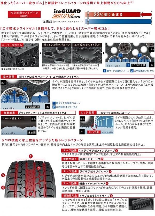 ヨコハマタイヤ（YOKOHAMA TIRE） 【プラド 150系用】ヨコハマ アイス