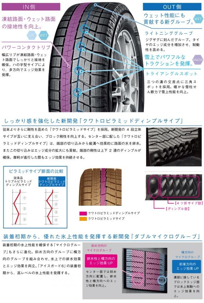 MINI クロスオーバー F60用】ヨコハマ アイスガード 6 iG60 Z・P・S 