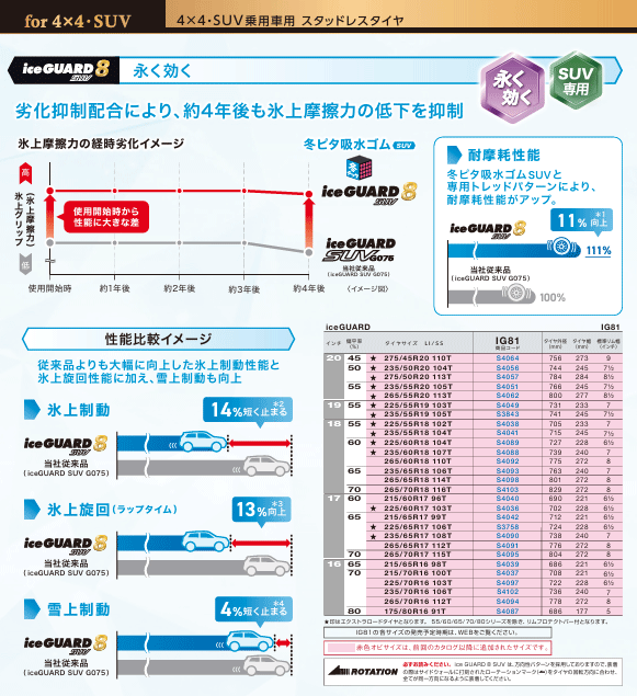 iceGUARD 175/80R16 91T YOKOHAMA 8 SUV ヨコハマ アイスガード エイト
