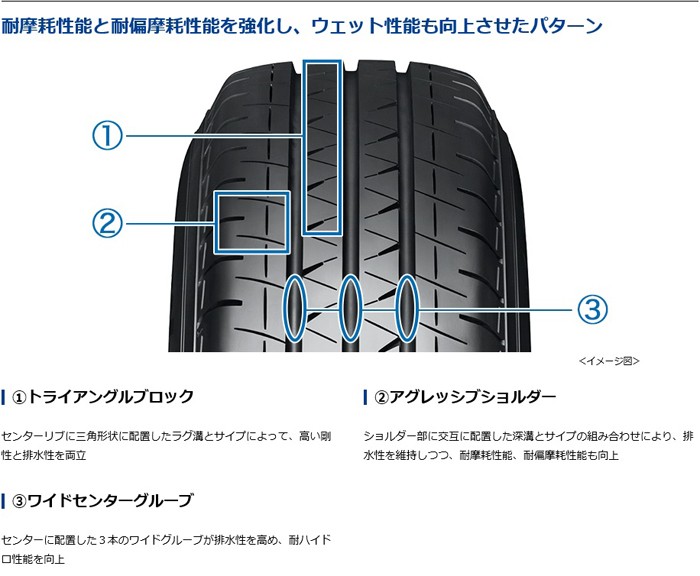 145/80R13 88/86N ヨコハマ タイヤ ブルーアース バン RY55B 1本