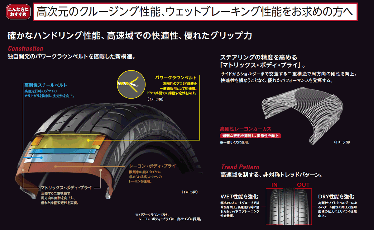 295/25ZR22 (97Y) XL YOKOHAMA ADVAN SPORT ヨコハマ タイヤ アドバンスポーツ V107 1本 新品 サマータイヤ 夏タイヤの画像