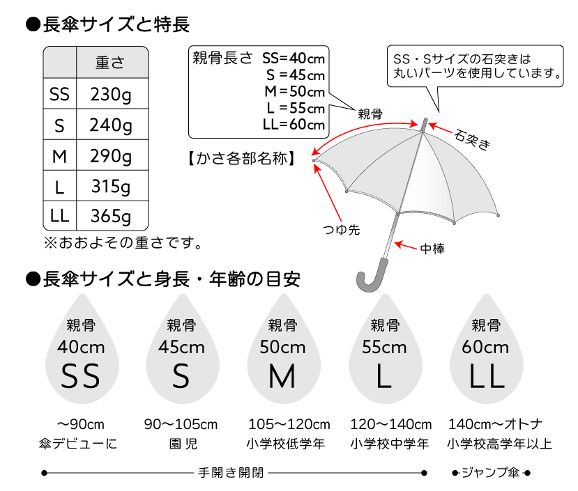 Yours Army World（ユアーズアーミーワールド） 傘 子供 50cm 55cm