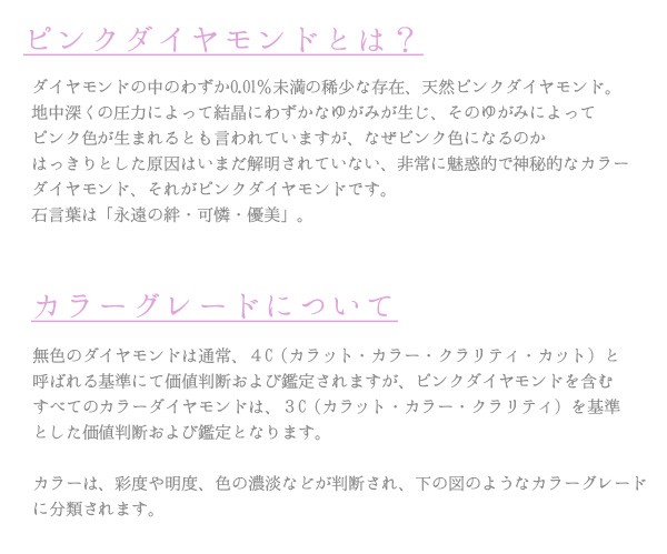 ピンクダイヤモンドについて