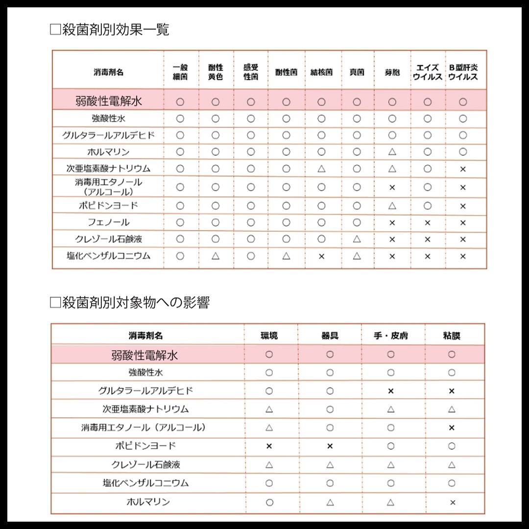 次亜塩素酸水 バイバイバクテリア スプレー500ml ウイルス 菌を99 99 除去 消臭効果 品質保持特許取得 アルコール無添加 手皮膚 ペットok Ym0001 Yamanote Atelier 通販 Yahoo ショッピング