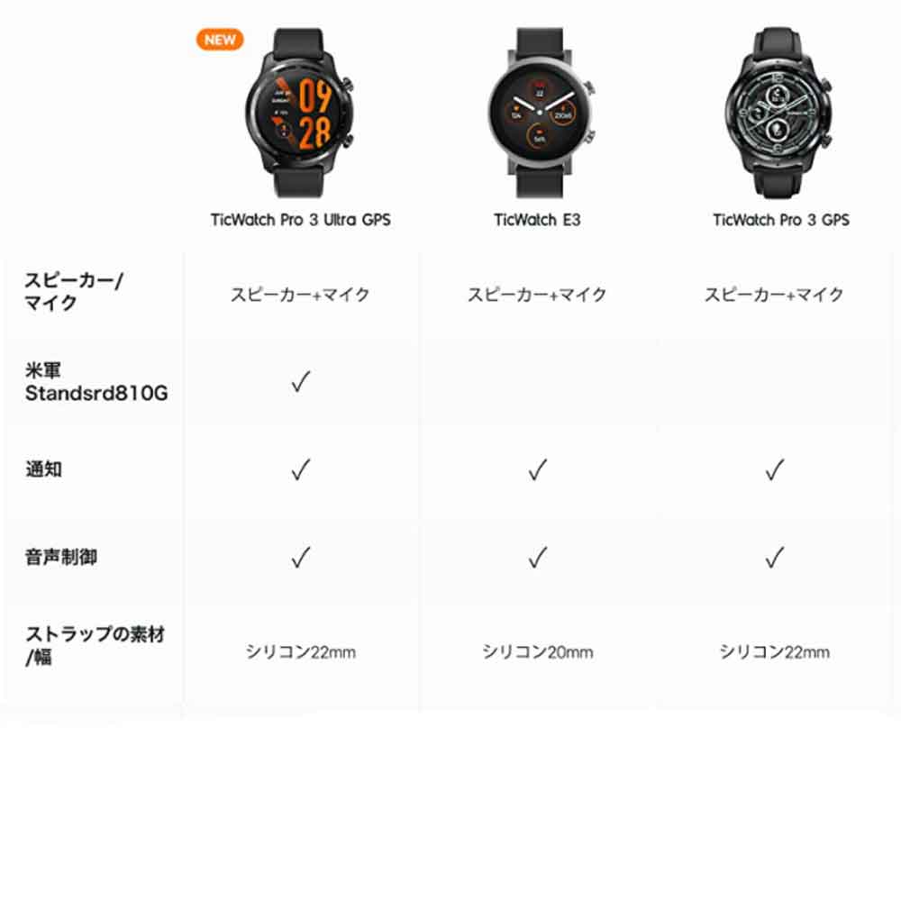 TicWatch Pro 3 Ultra GPS スマートウォッチ 通話可能 最新 ティック