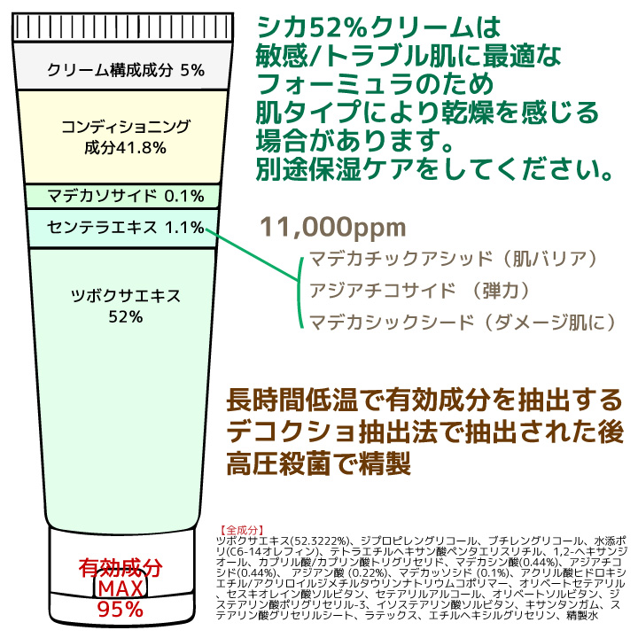 シカ 53.2%クリーム ダーマファクトリー 30ml Dermafactory 韓国コスメ