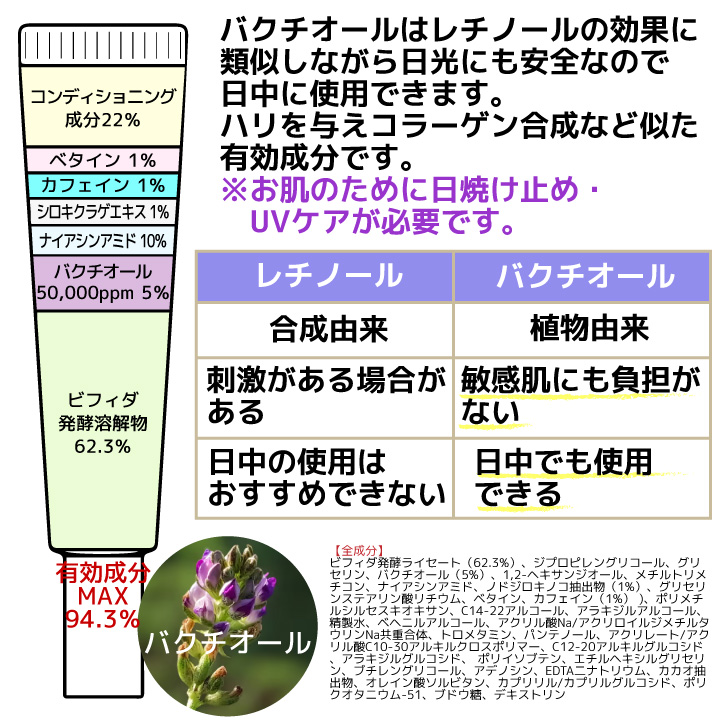 バクチスセラム｜BAKUCHIS_SERUM｜バクチオール配合美容液