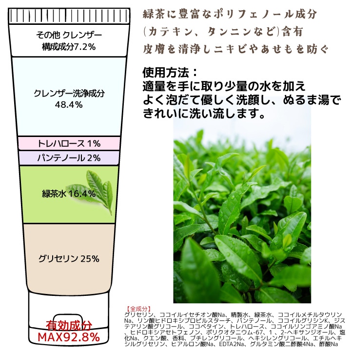 3コ】洗顔フォーム pHバランシング クレンジング フォーム 120g