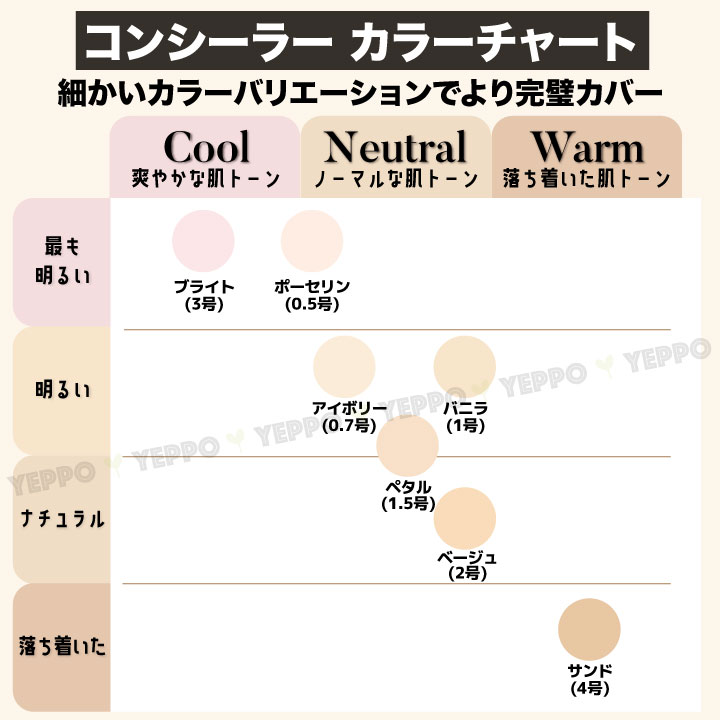 ルナ ロングラスティング コンシーラー   コレクター [SPF34 PA  ] 7.5g 2コ選択 韓国コスメ