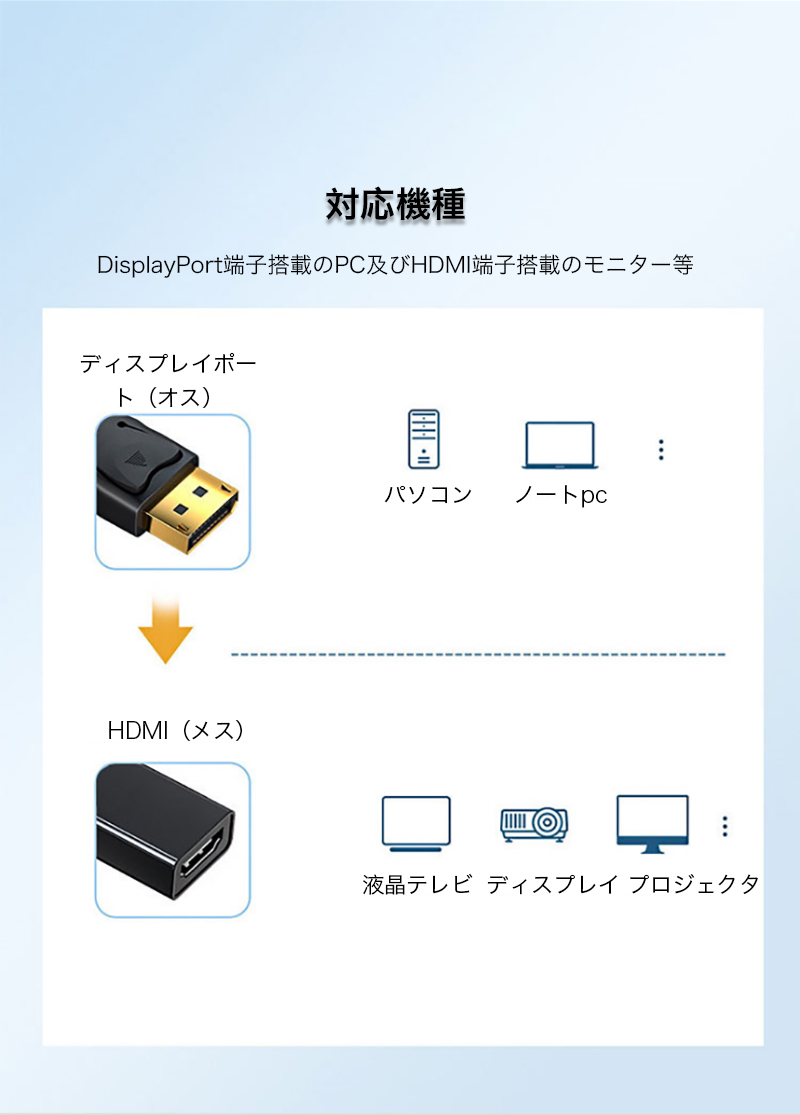 DP-HDMI変換アダプタ ディスプレイポート HDMI 変換ケーブル 24金メッキ 金コネクタ 3D映像 4K/30Hz 1080P/60Hz  ハイビジョン DisplayPort オス- メス : iPhone・スマホケースのYeti - 通販 - Yahoo!ショッピング