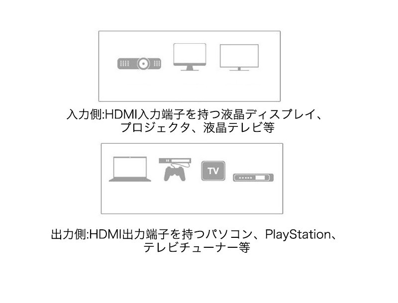 HDMIケーブル イーサネット オス-オス 金メッキ処理 3m フルHD 4K対応 3D映像 Ethernet ARC・HEC対応 高速伝送  双方向通信 Ver.1.4 :i-yeti-computer-cable-hdmi-3mhdminlx-00:家てぃ - 通販 -  Yahoo!ショッピング