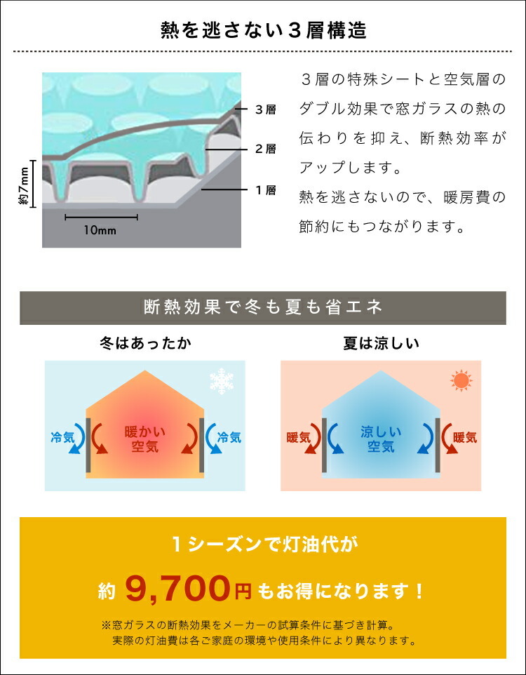 市場 目隠し 水貼 断熱シート 結露防止 簡単 かんたん 防寒対策 はがせる