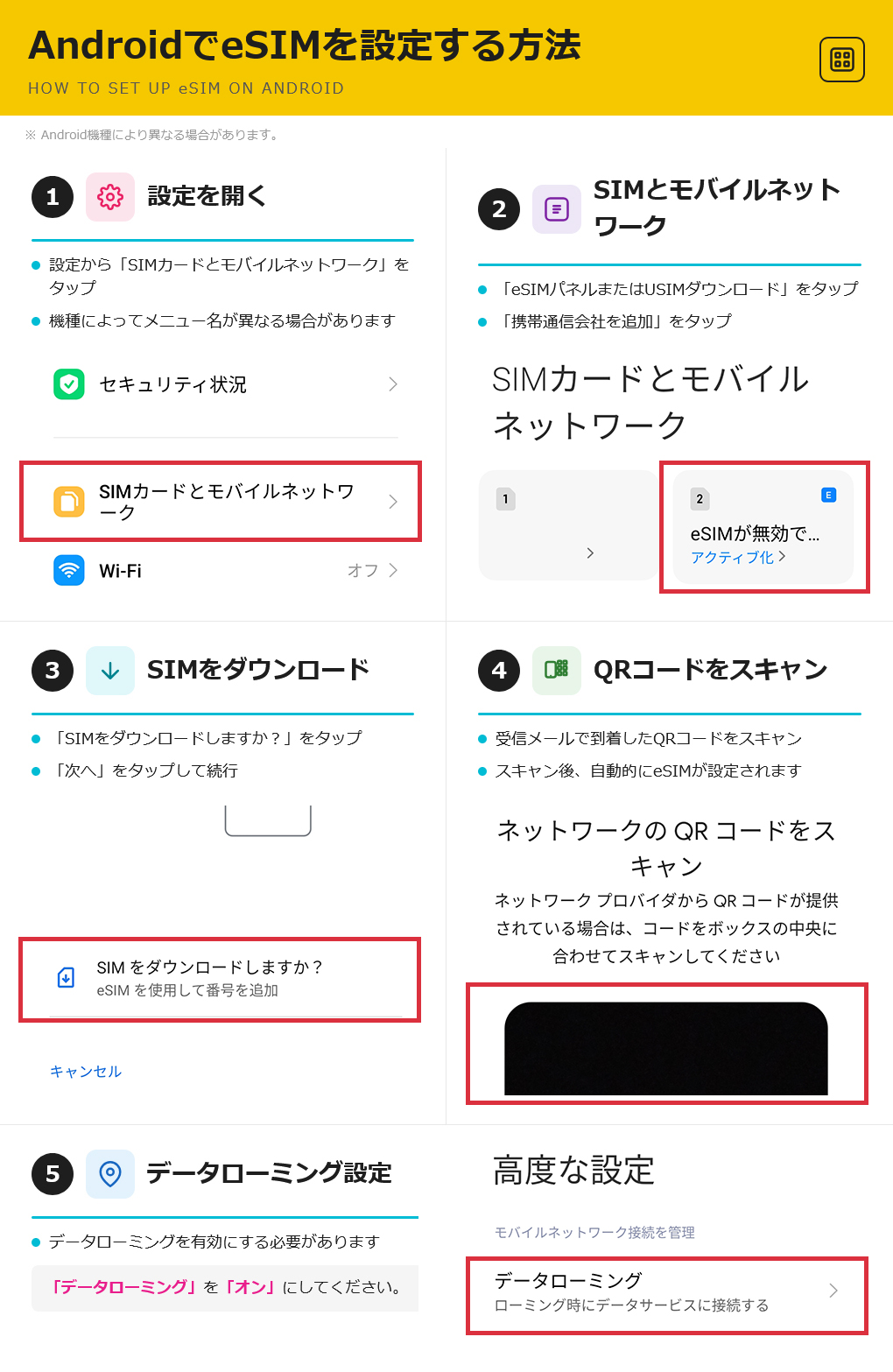 データ通信 eSIM 韓国 eSIM 2GB ...の詳細画像4