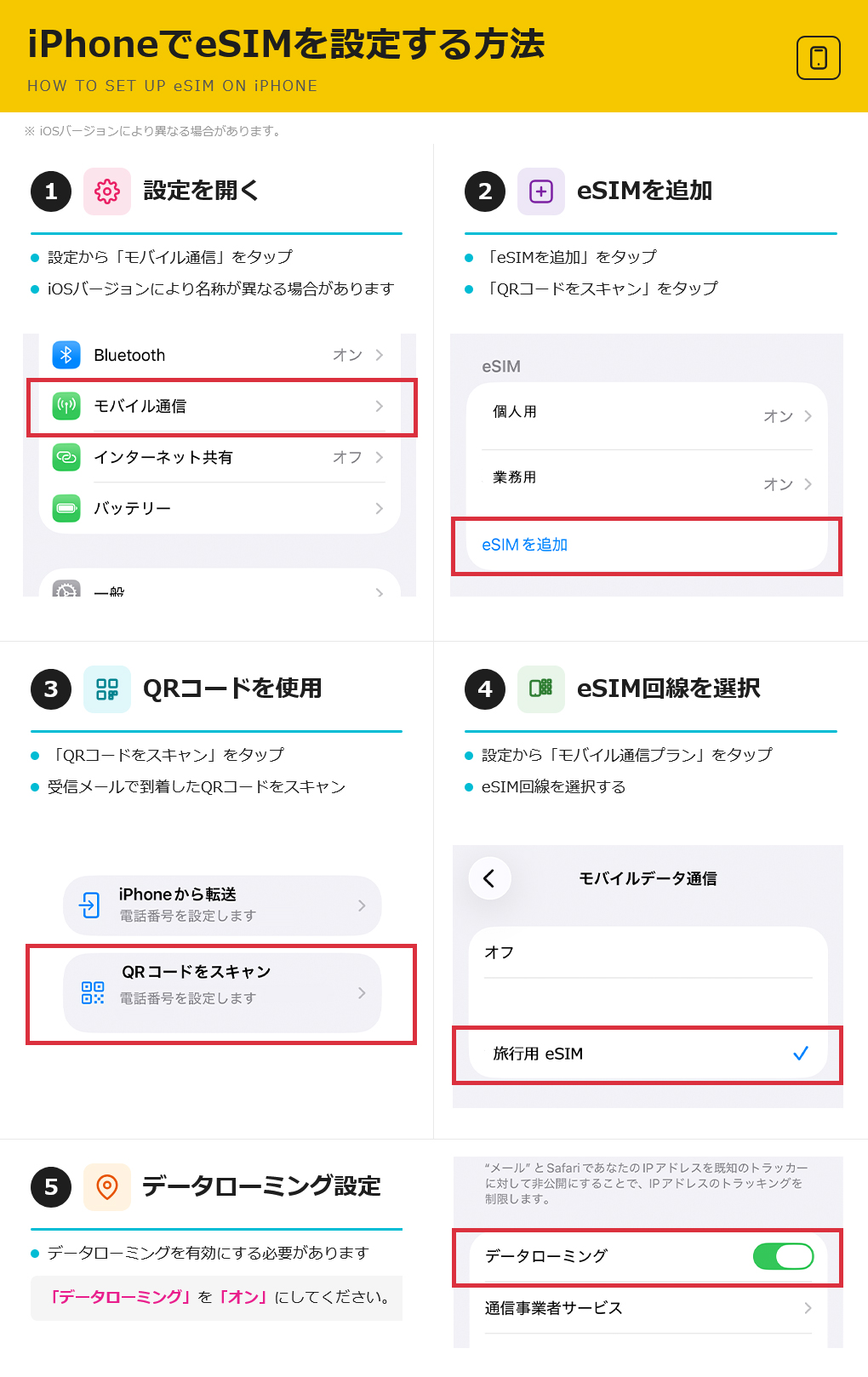 データ通信 eSIM 韓国 eSIM 2GB ...の詳細画像3