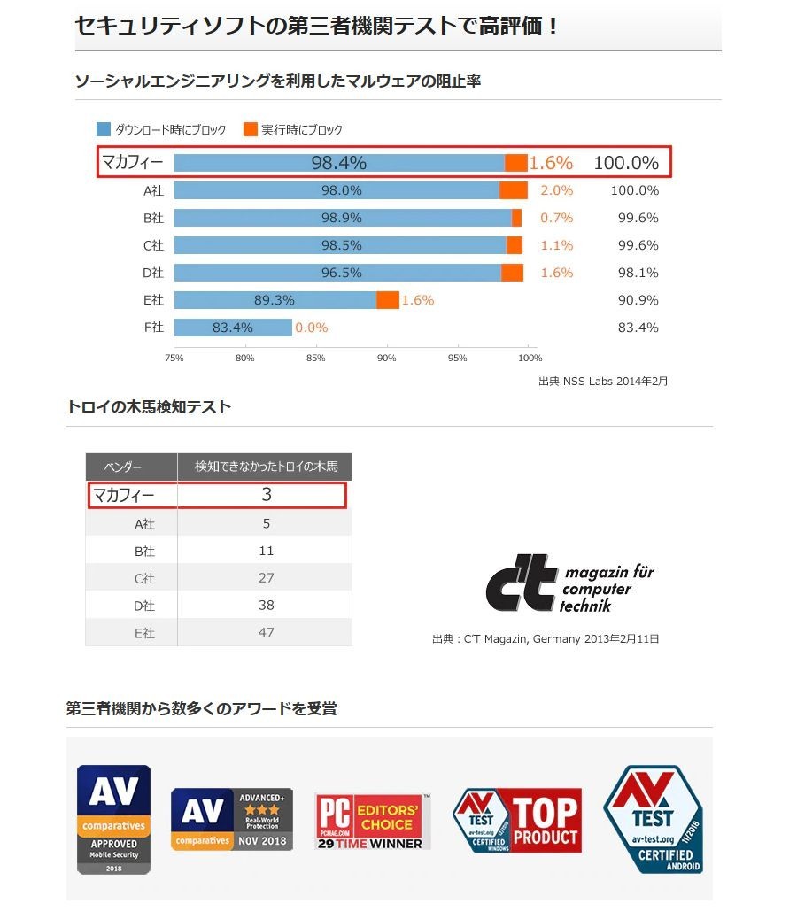 マカフィー マカフィー リブセーフ 3年版 MLS00JNRMR3YM :4993871120020:PayPayカード公式ストア - 通販 -  Yahoo!ショッピング