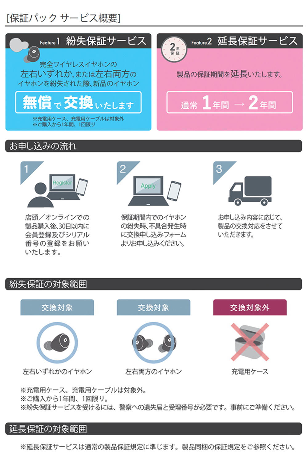 GLIDiC（グライディック） 完全ワイヤレスイヤホン GLIDiC TW-5300