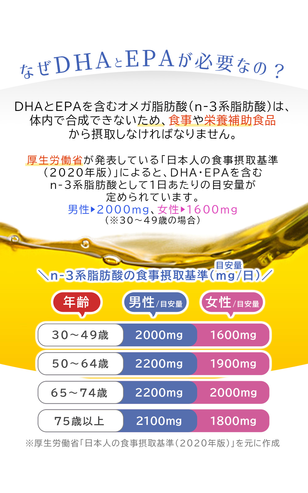 マグロ、カツオ、イワシ由来魚油高濃度600mg