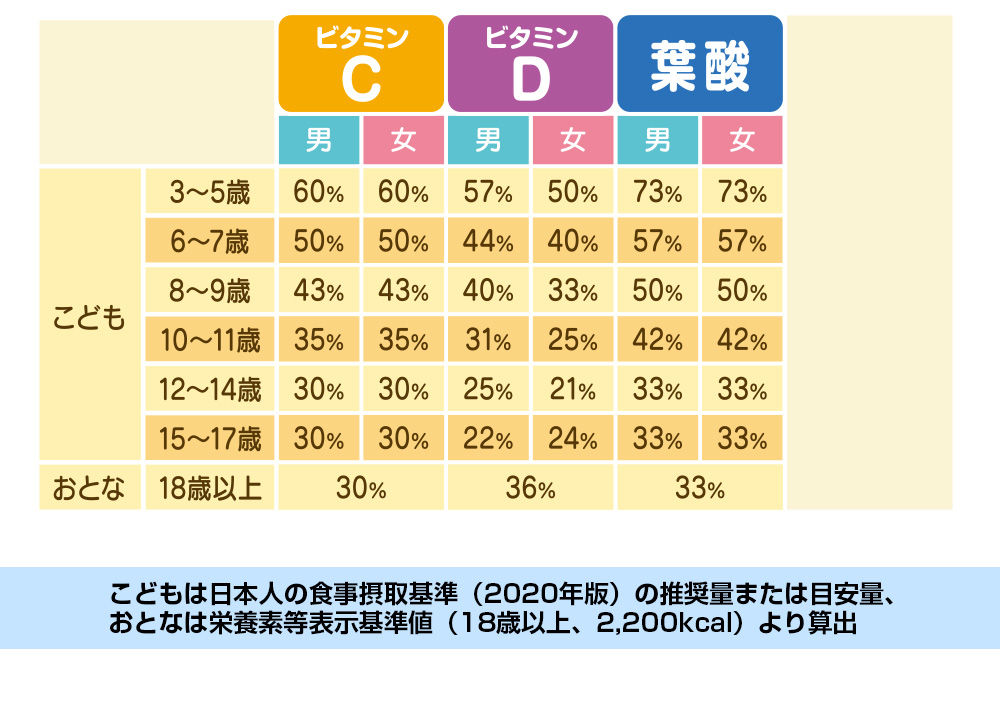 爆安 あわせ買い商品800円以上 こどもビタミンDamp;ビタミンC 30粒入 KT-11乳酸菌チュアブル ぶどう風味 ビタミン