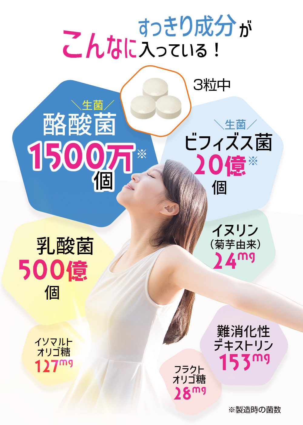 【半額以下・大特価】スリビア乳酸菌酪酸菌30粒×3袋 半額以下・大特価】スリビア乳酸菌酪酸菌30粒×3袋 楽天市場】【正規