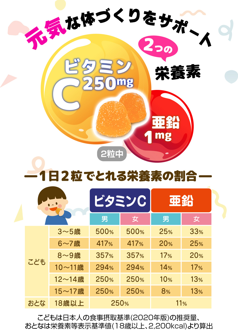 毎日元気よく行ってきます/子ども/体調管理