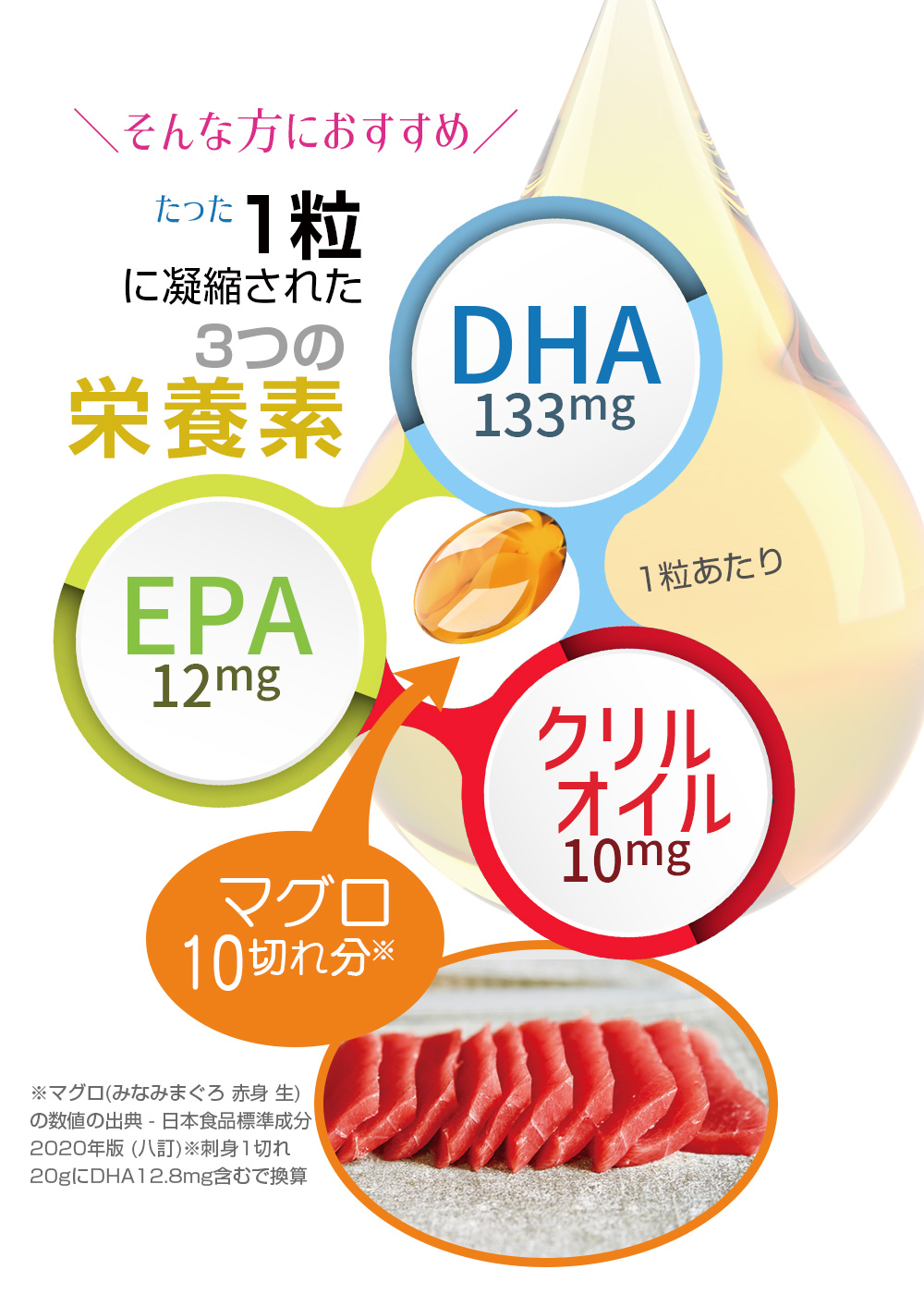 何粒も飲むのが大変/続けやすい/手軽/手頃な価格