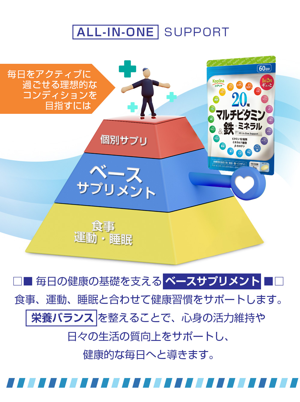 健康習慣/栄養バランス/サポート