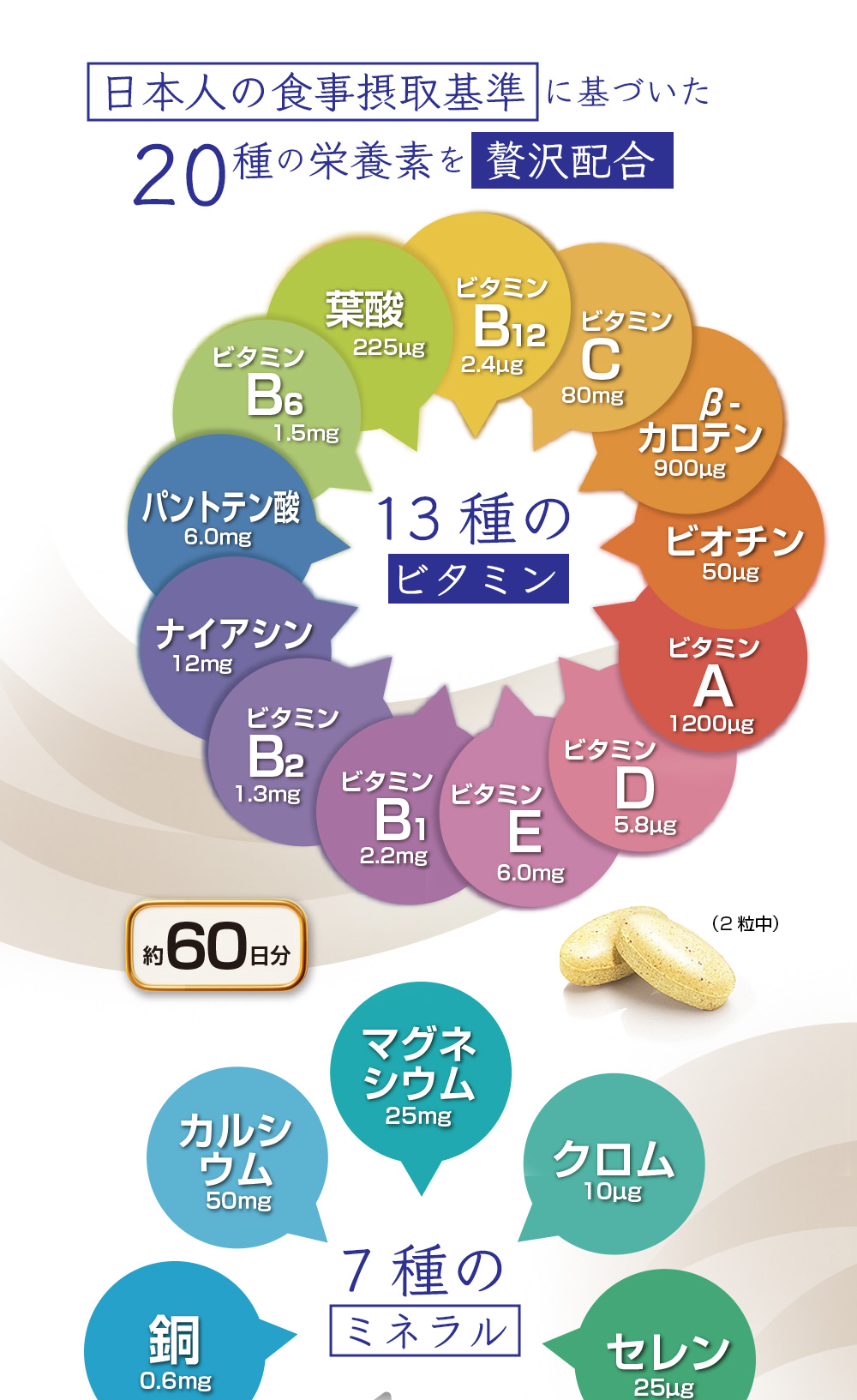1日2粒/手軽に/鉄不足/栄養分摂取/ミネラル/マルチビタミン/鉄