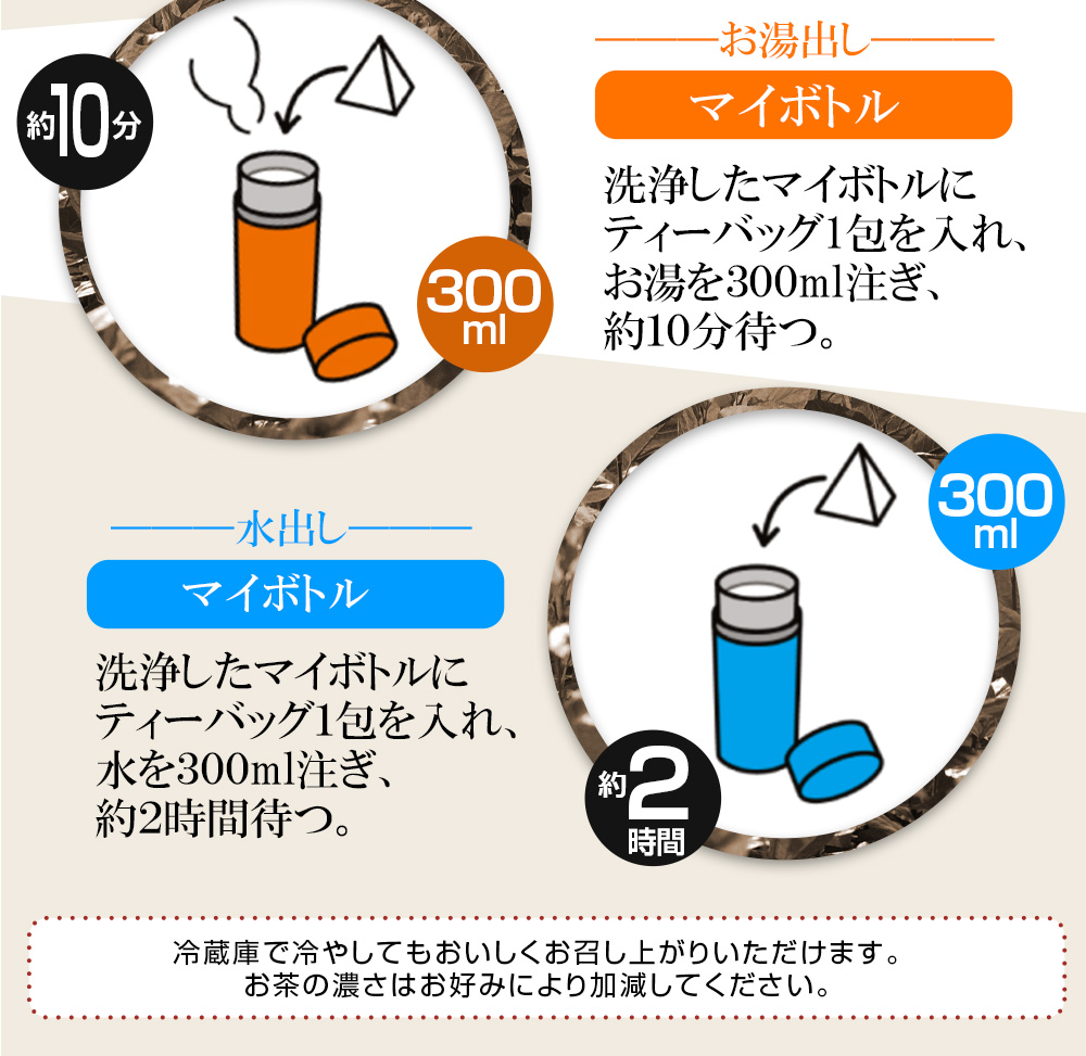 お召し上がり方/マイボトル/水出し