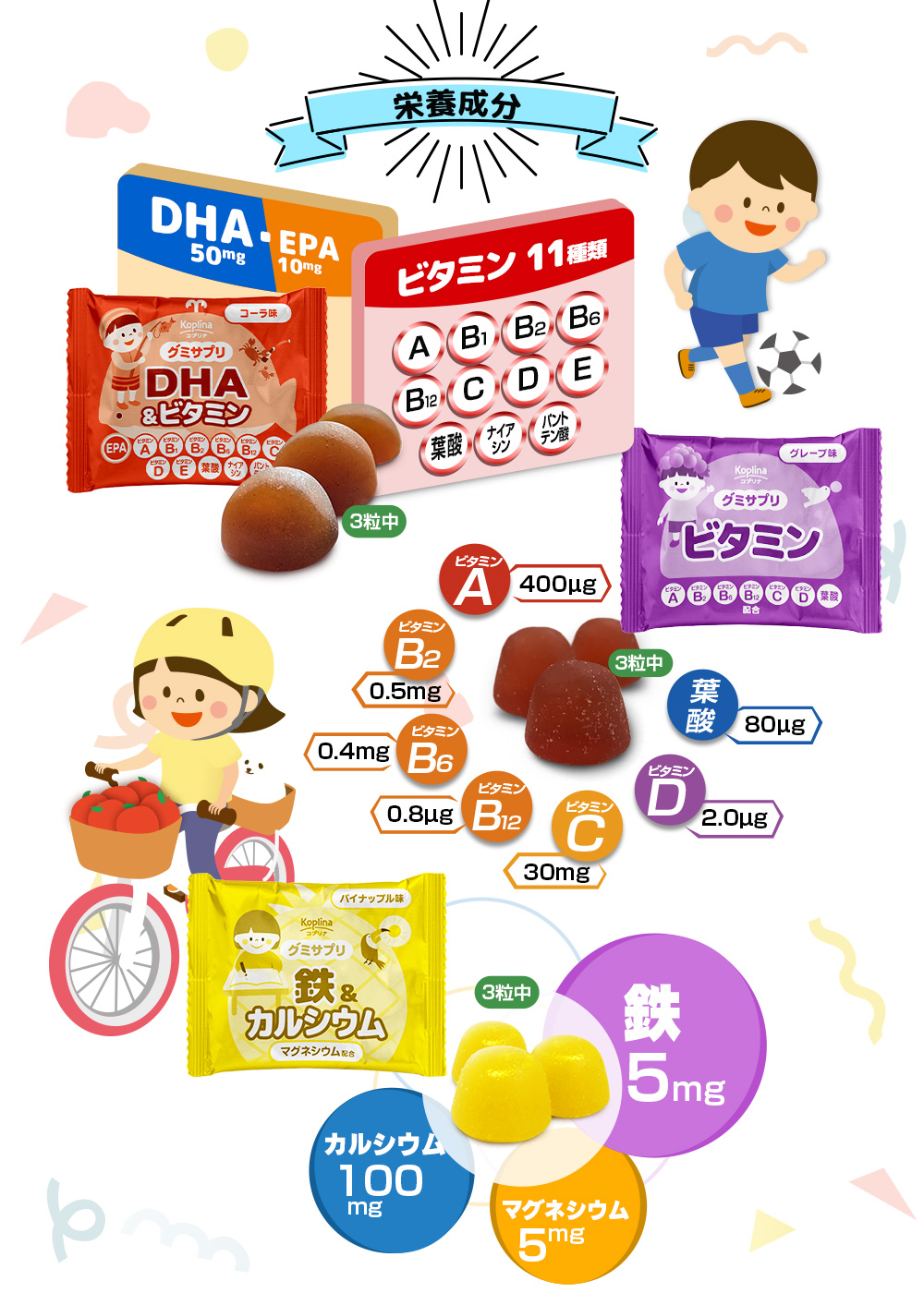 今日は度の味/1袋で1日分のグミ習慣/日本人の食事摂取基準