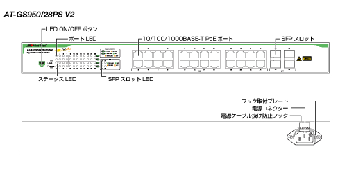 アライドテレシス AT-GS950/28PS V2 4629R｜ymobileselection｜02