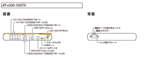 アライドテレシス AT-x330-10GTX 4653Rの画像