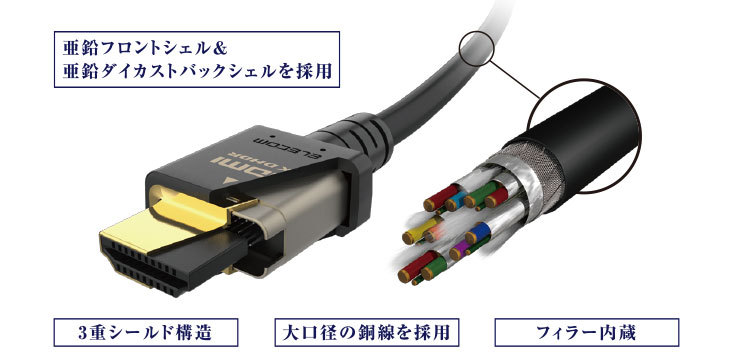 エレコム HDMIケーブル PS5対応 HDMI2.1 ウルトラハイスピード 5.0m ブラック 通販