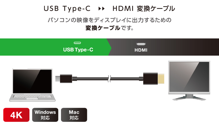 低価定番 Type-C映像変換ケーブル HDMI 4K/2K対応 映像出力 RoHS