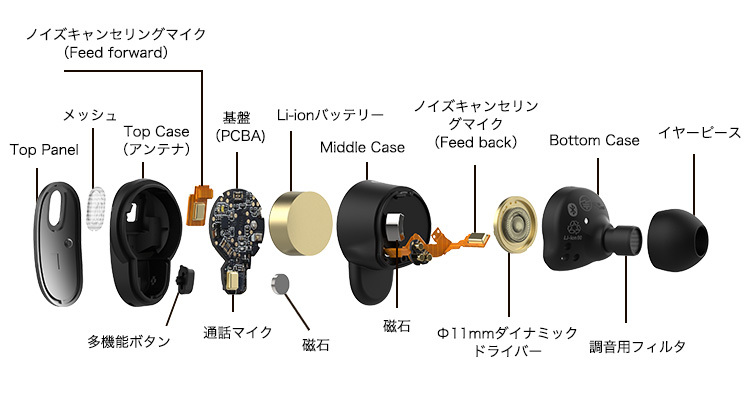 日本製通販 GLIDiC TW-9000 完全ワイヤレスイヤホン メタリックブラック ANC 外音取り込み機能 高音質再生 長時間バッテリー 防滴IPX4 Qi対応 ワイヤレス充電 Y!mobile Selection - 通販 - PayPayモール 大特価