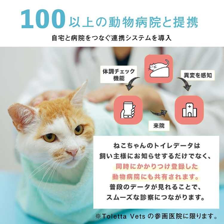 猫用トイレ ペット 見守りカメラ Toletta トレッタ 猫トイレ カメラ