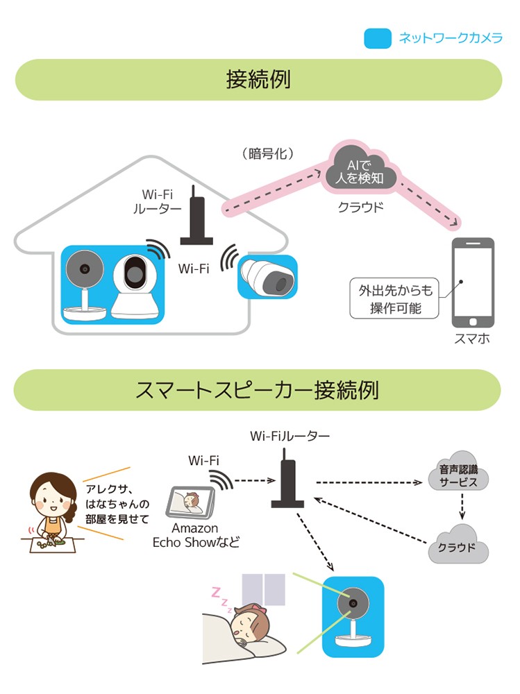 気質アップ ホームカメラ Ratoc Systems Iecame イエカメ Rs Wfcam2a パンチルト ネットワークカメラ 子供 高齢者 見守り ベビーモニター 在庫あり 即納 Www Muslimaidusa Org