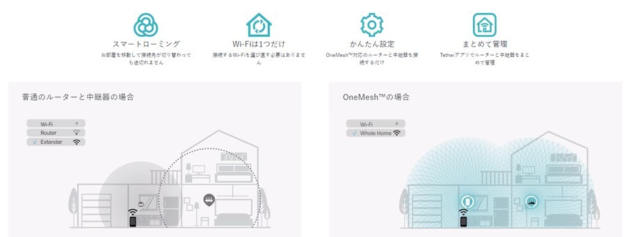 TP-Link ティーピーリンク 3年保証 433+300Mbps OneMesh対応 RE230 メッシュWiFi 世界シェアNo.1 中継器  無線LAN （お得な特別割引価格） RE230