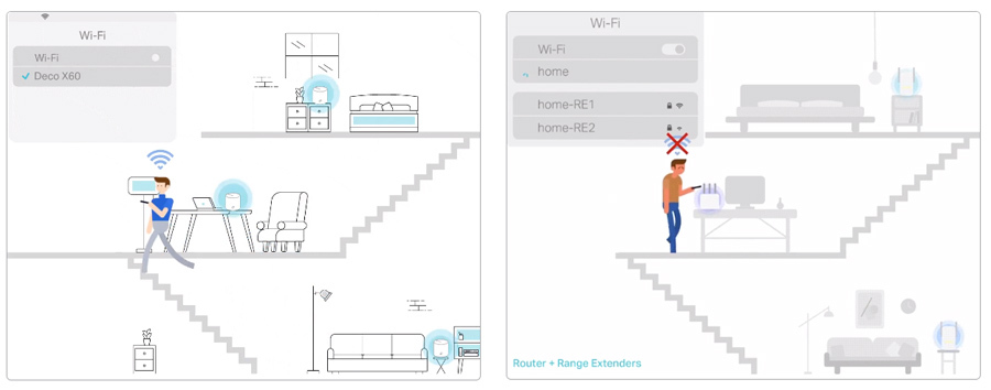 ワイヤレス】 TP-Link ティーピーリンク 新世代 Wi-Fi 6 AX3000 メッシュ Wi-Fi システム Deco X60 1個パック  3年保証 Y!mobile Selection - 通販 - PayPayモール え・サテラ - shineray.com.br