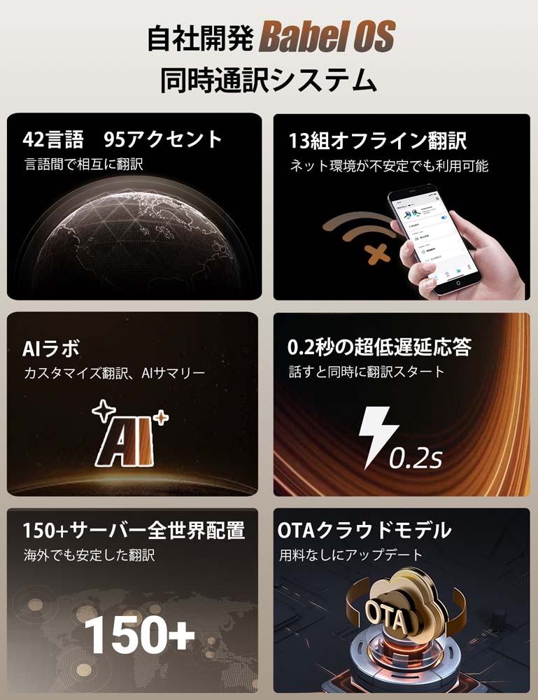 翻訳イヤホン Timekettle W4 骨伝導 AI翻訳イヤホン ミッドナイト