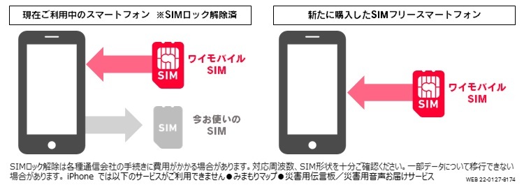 SIM ワイモバイル スターターキット ソフトバンク 対応 格安SIM Yモバイル ワイモバ nano ナノ 通話 データ sim :  4549046130822 : トレテク!ソフトバンクセレクション - 通販 - Yahoo!ショッピング