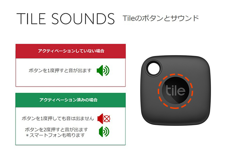 2個パック】Tile Mate(2022) + Slim(2022) スターターパック 電池交換不可(最大約3年) タイル スマートトラッカー  防水IP67 Alexa Googleアシスタント Siri :9760092601646:Y!mobile Selection - 通販 -  Yahoo!ショッピング