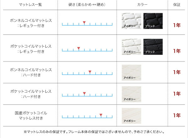 大阪最安値 ソフトレザーフロアベッド マルチラススーパースプリングマットレス付き ダブル 組立設置付