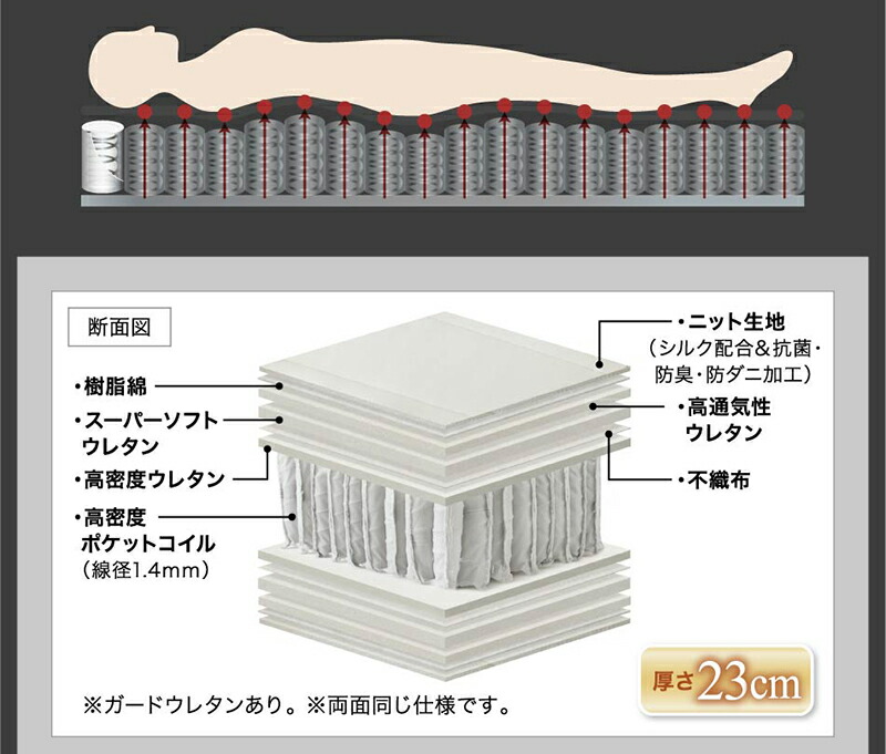 正規品・日本製 ロングセラー 人気 ベッド ベッドフレーム マットレス